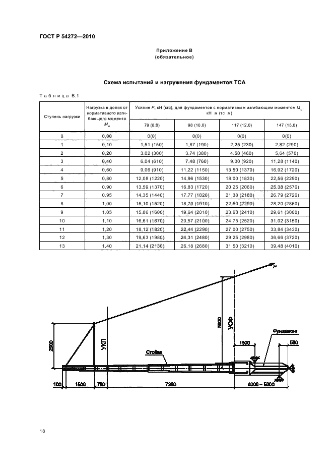 ГОСТ Р 54272-2010