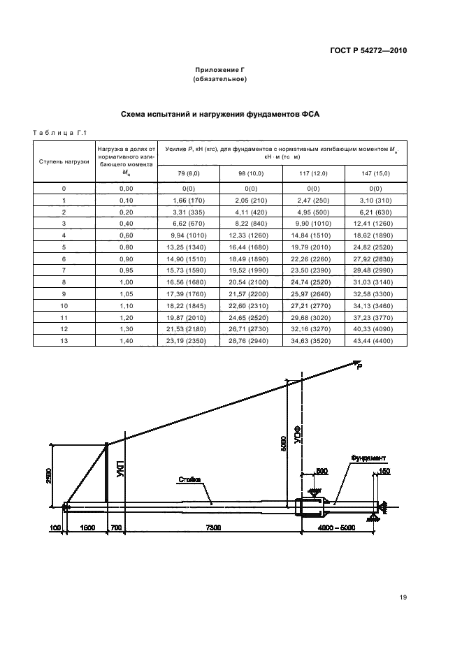 ГОСТ Р 54272-2010