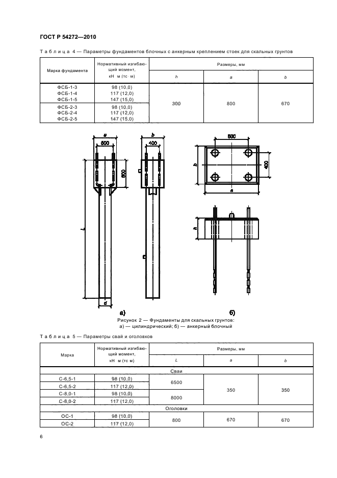 ГОСТ Р 54272-2010