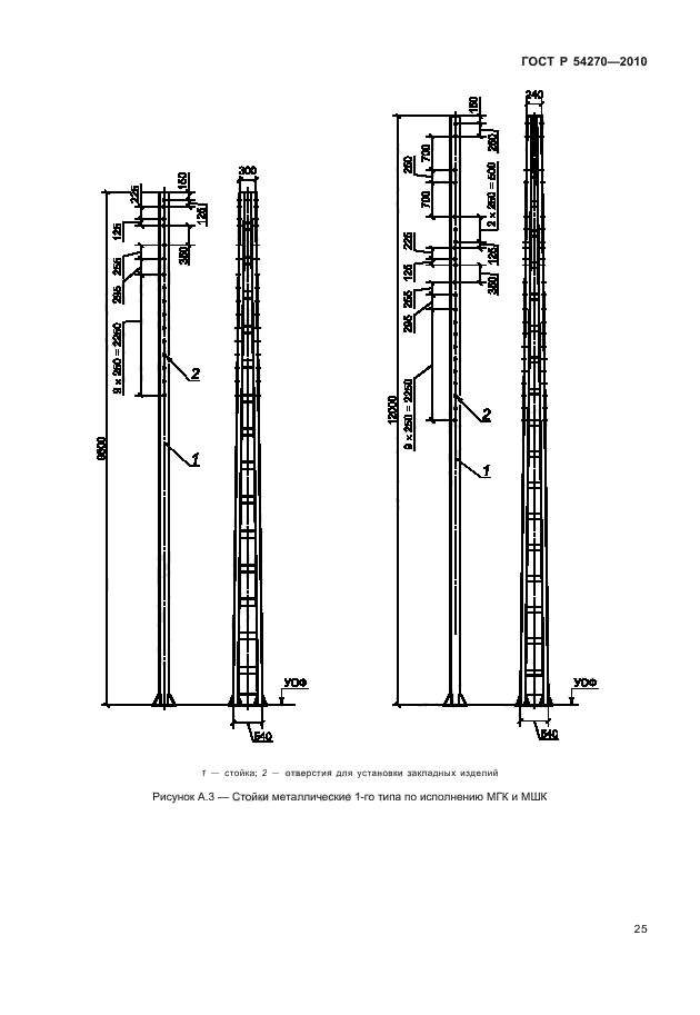 ГОСТ Р 54270-2010