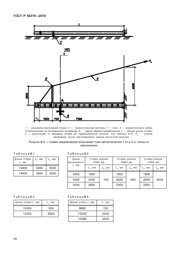 ГОСТ Р 54270-2010