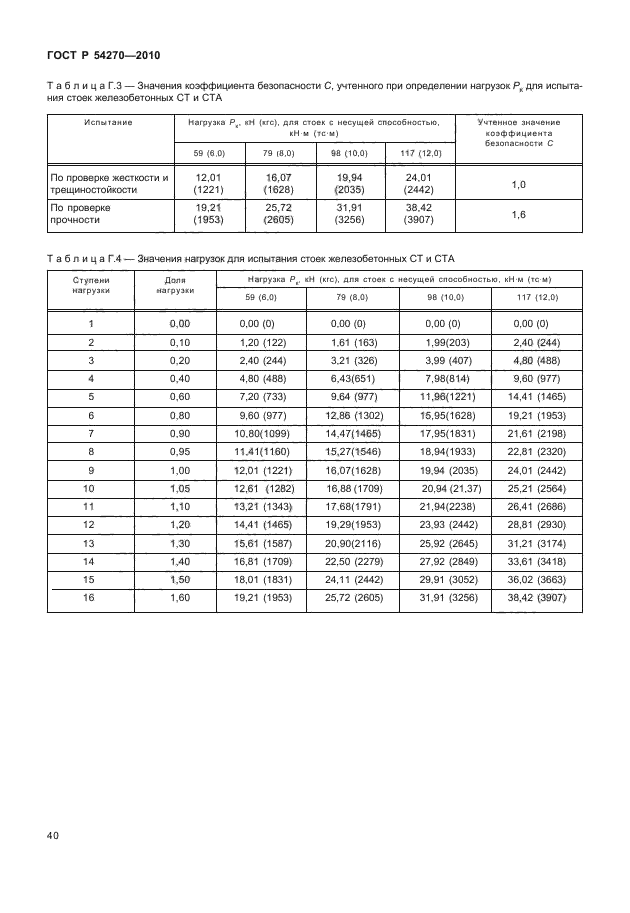 ГОСТ Р 54270-2010