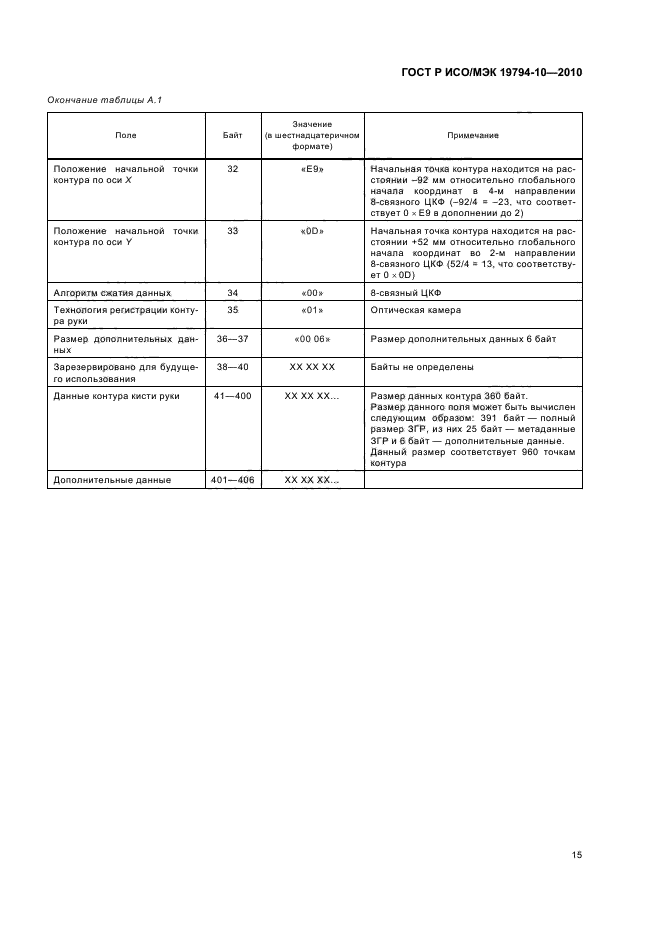 ГОСТ Р ИСО/МЭК 19794-10-2010