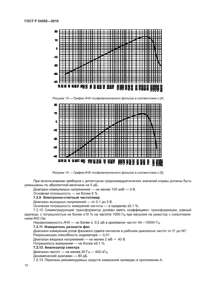 ГОСТ Р 54292-2010