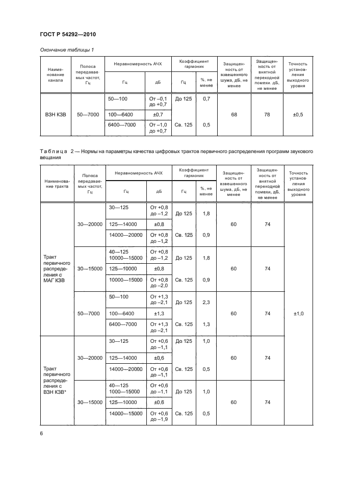 ГОСТ Р 54292-2010