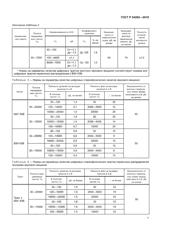 ГОСТ Р 54292-2010