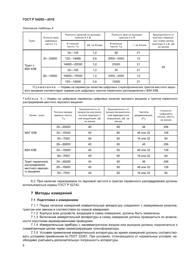 ГОСТ Р 54292-2010