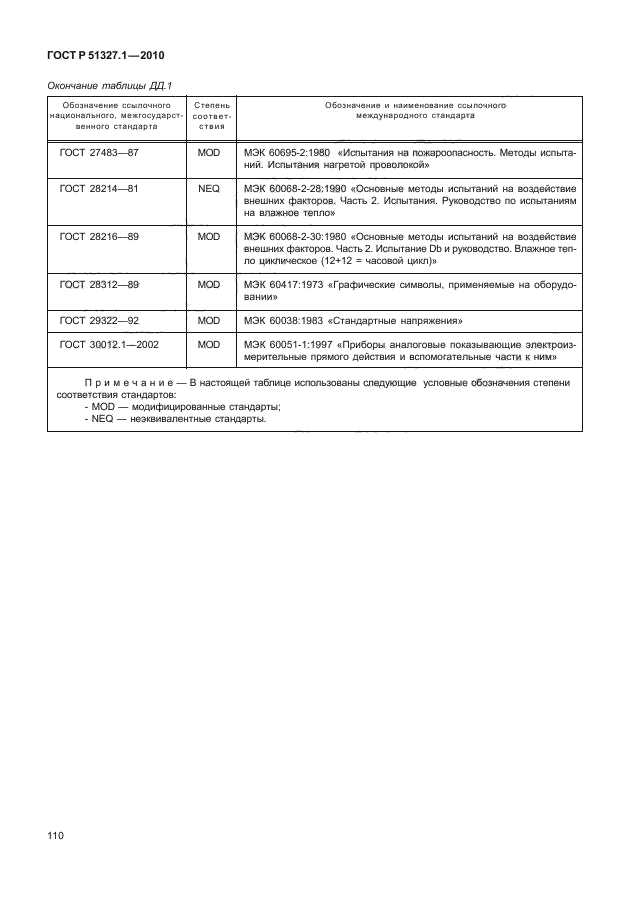 ГОСТ Р 51327.1-2010