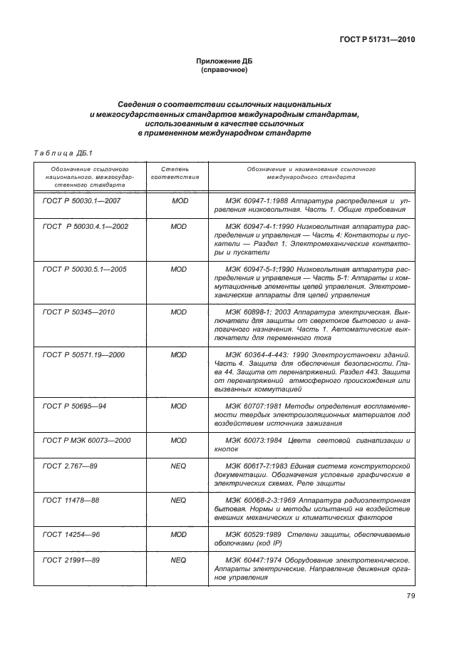 ГОСТ Р 51731-2010