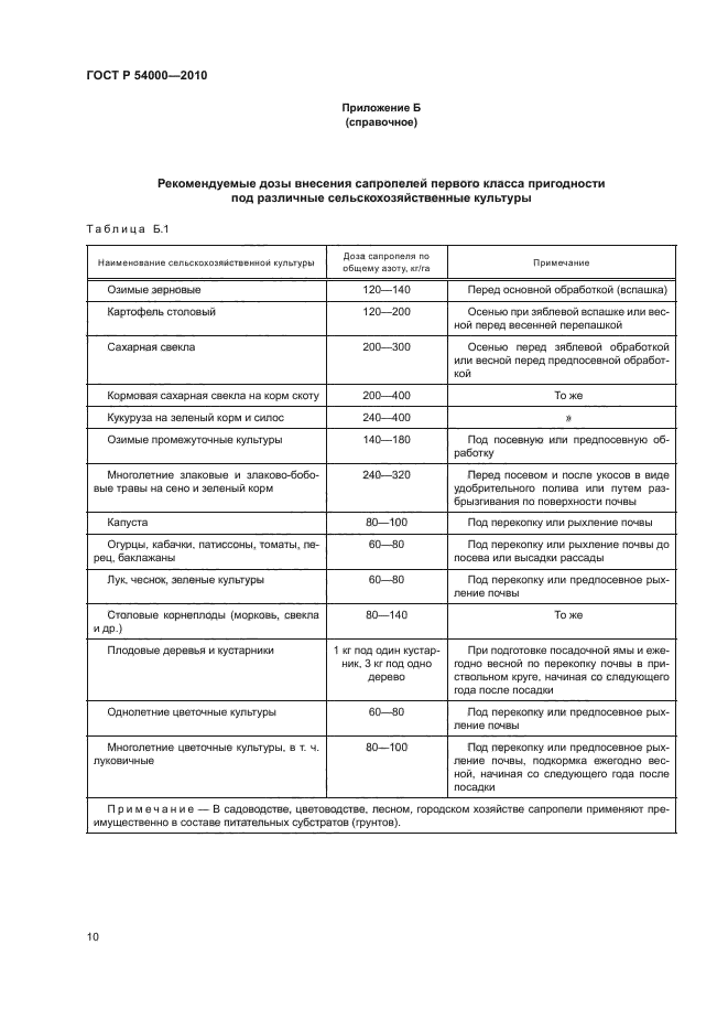 ГОСТ Р 54000-2010