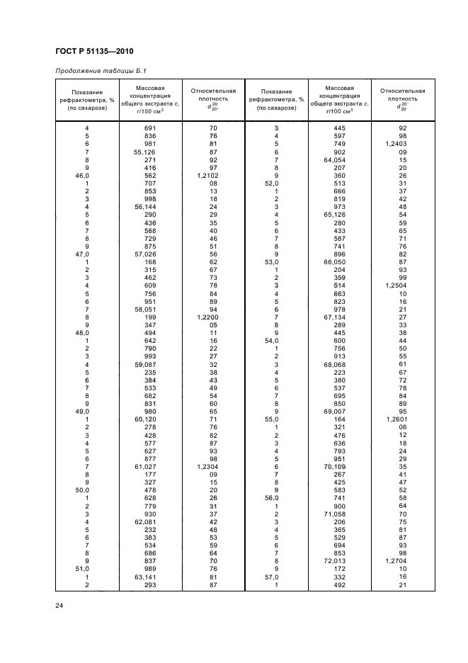 ГОСТ Р 51135-2010