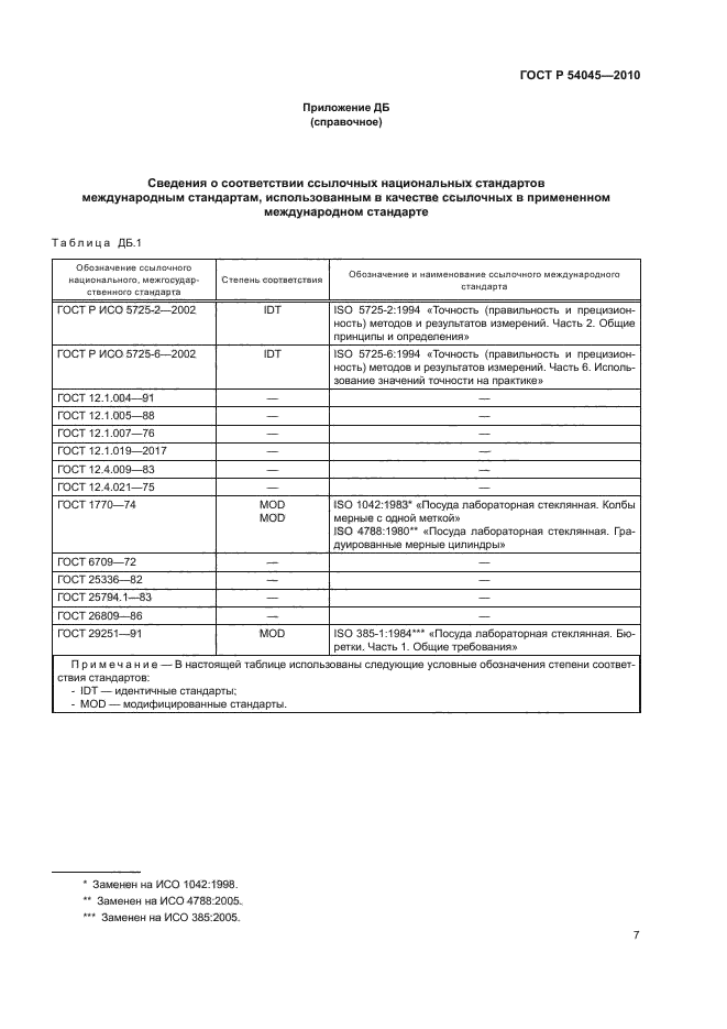 ГОСТ Р 54045-2010