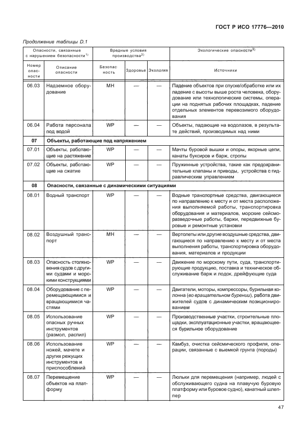 ГОСТ Р ИСО 17776-2010