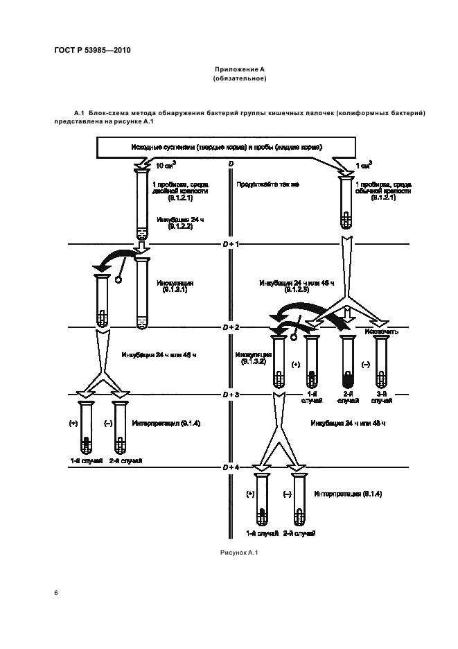 ГОСТ Р 53985-2010