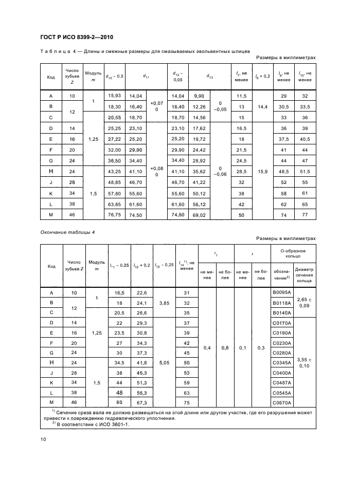 ГОСТ Р ИСО 8399-2-2010