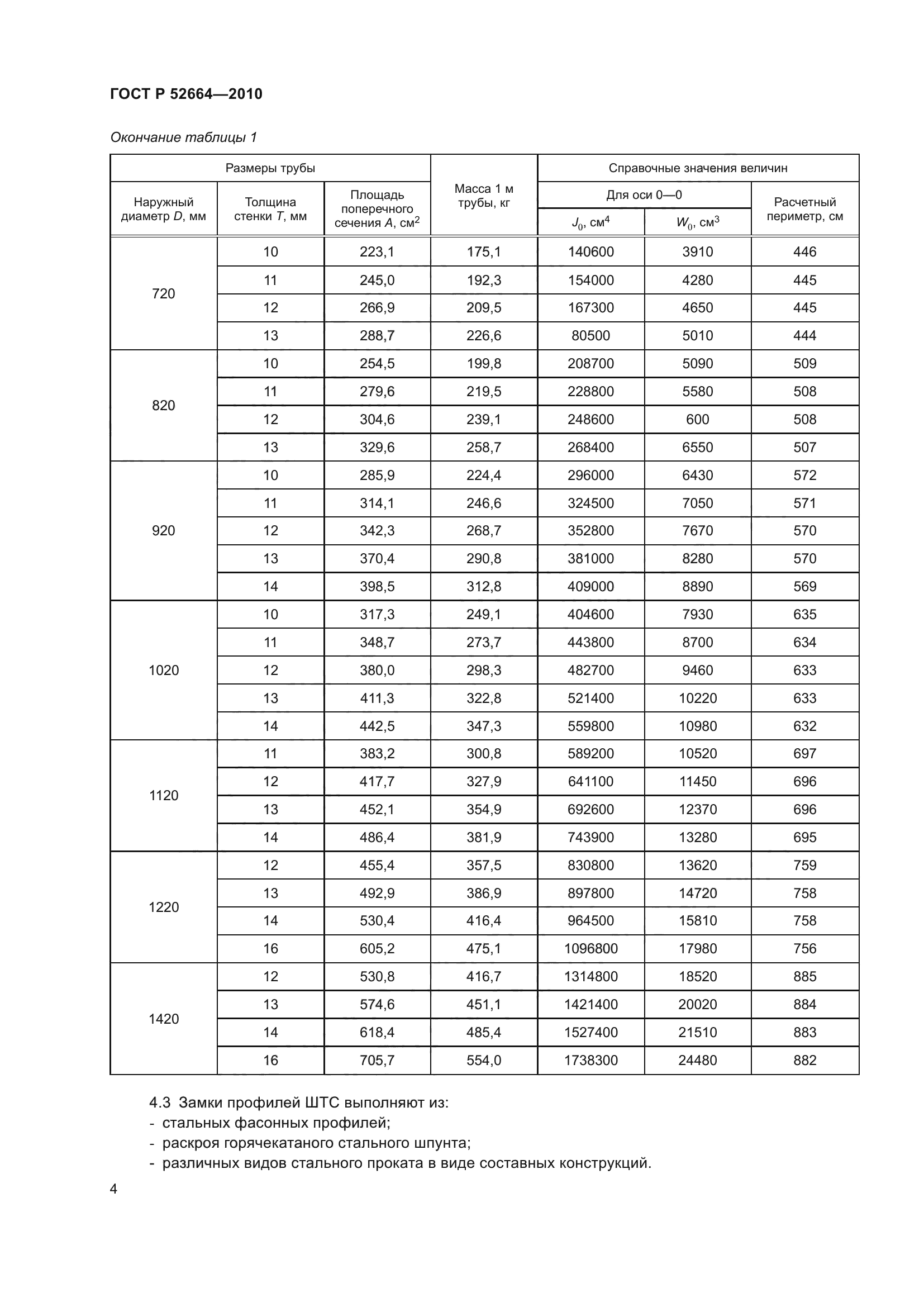 ГОСТ Р 52664-2010