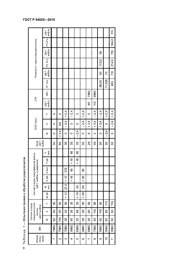 ГОСТ Р 54025-2010