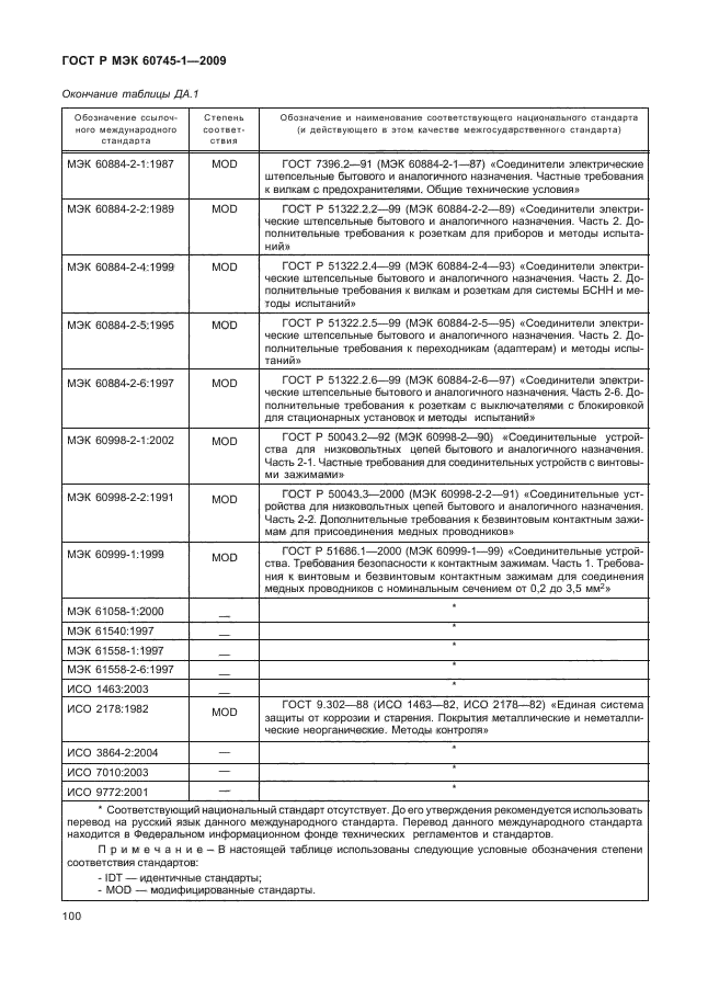 ГОСТ Р МЭК 60745-1-2009