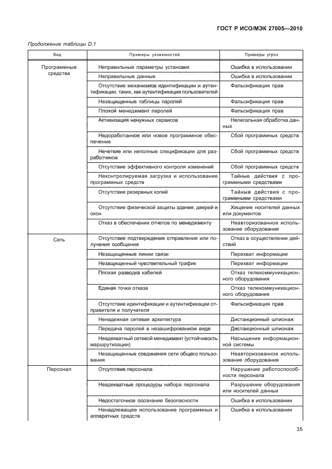 ГОСТ Р ИСО/МЭК 27005-2010