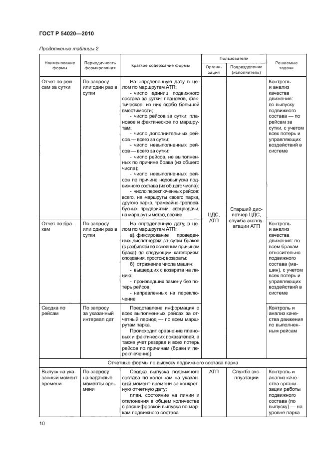 ГОСТ Р 54020-2010