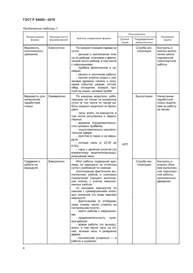 ГОСТ Р 54020-2010