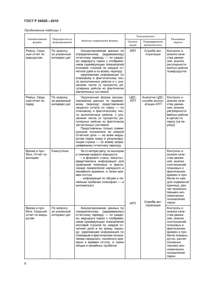 ГОСТ Р 54020-2010