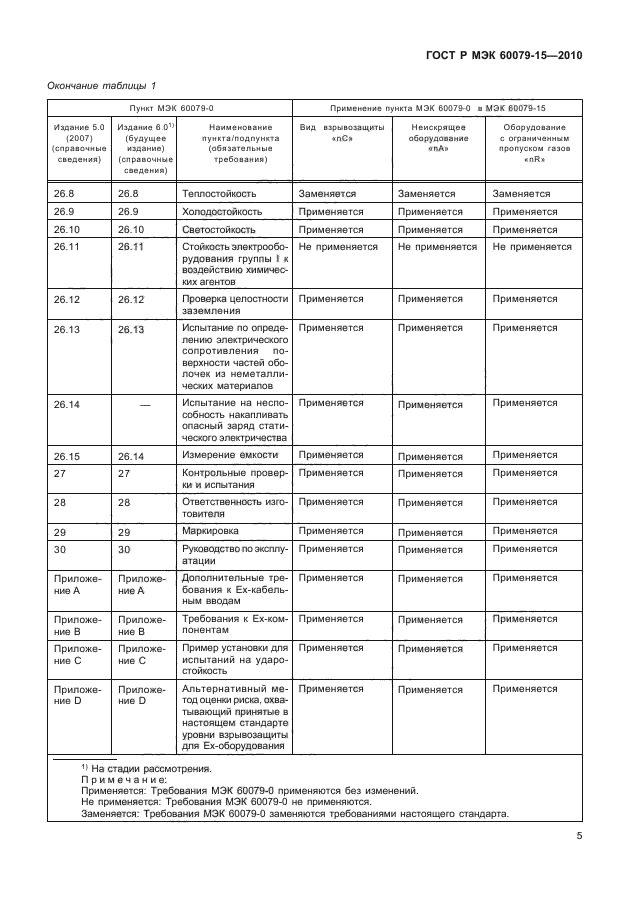 ГОСТ Р МЭК 60079-15-2010