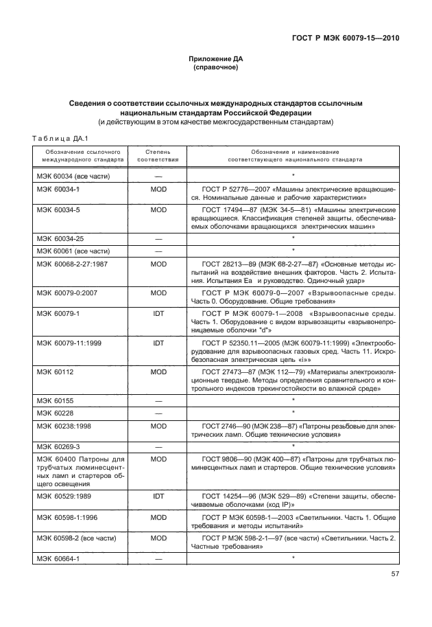 ГОСТ Р МЭК 60079-15-2010