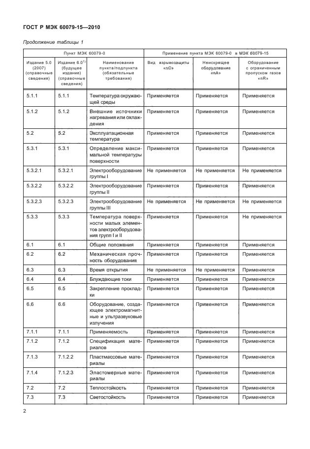 ГОСТ Р МЭК 60079-15-2010