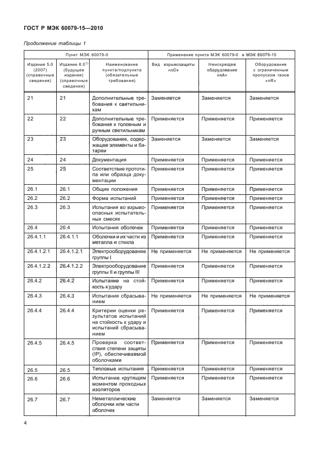 ГОСТ Р МЭК 60079-15-2010