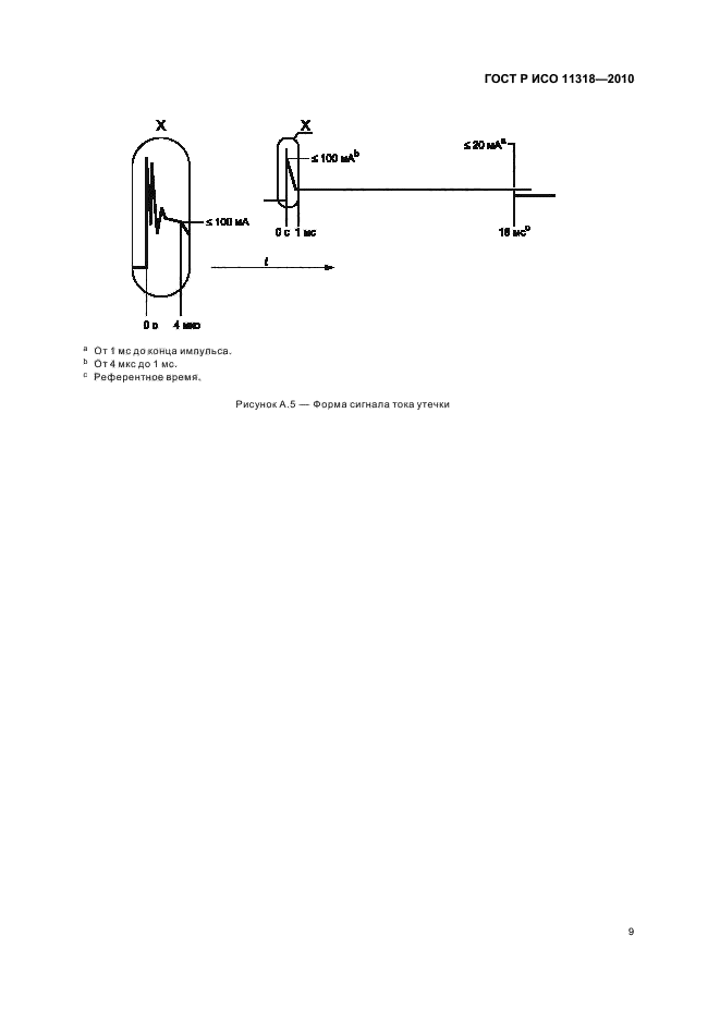 ГОСТ Р ИСО 11318-2010