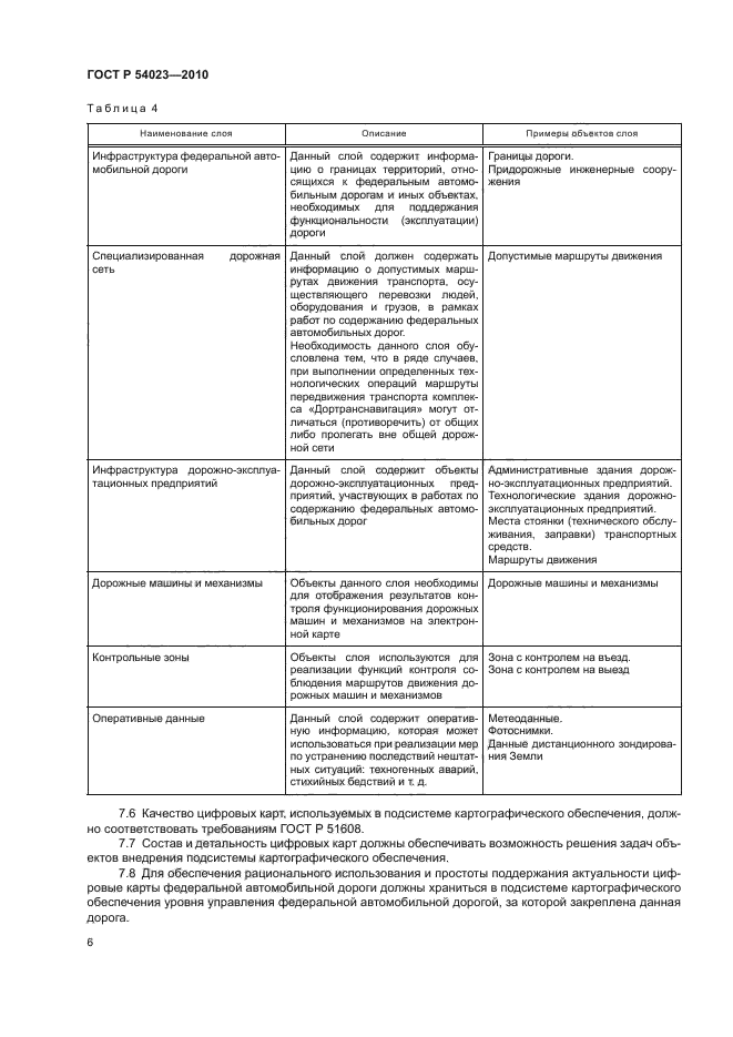 ГОСТ Р 54023-2010