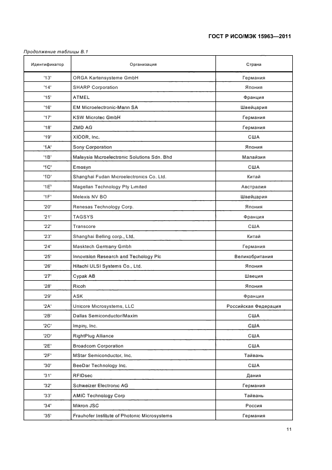 ГОСТ Р ИСО/МЭК 15963-2011