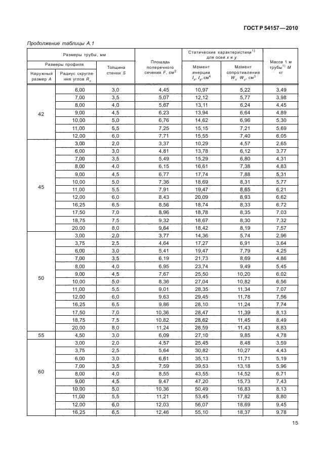 ГОСТ Р 54157-2010