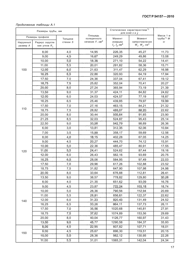 ГОСТ Р 54157-2010