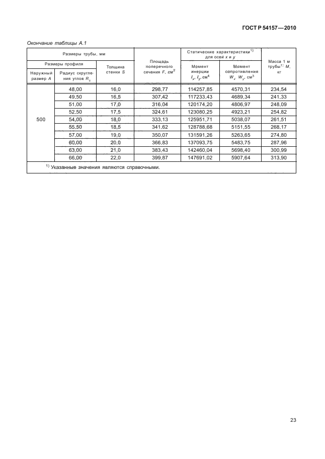 ГОСТ Р 54157-2010