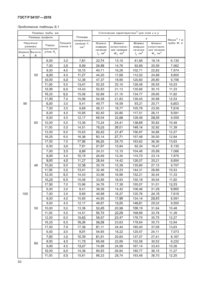 ГОСТ Р 54157-2010