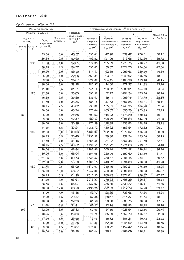 ГОСТ Р 54157-2010