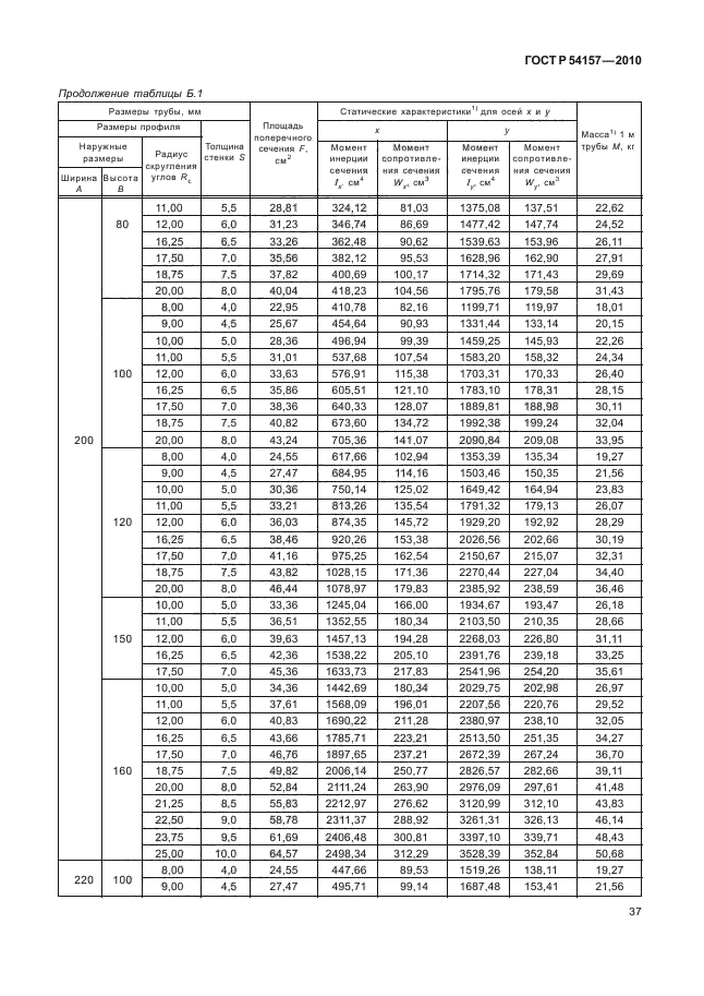 ГОСТ Р 54157-2010