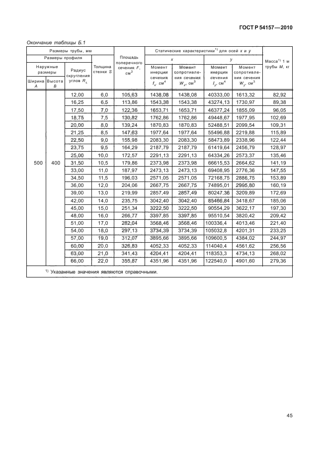 ГОСТ Р 54157-2010