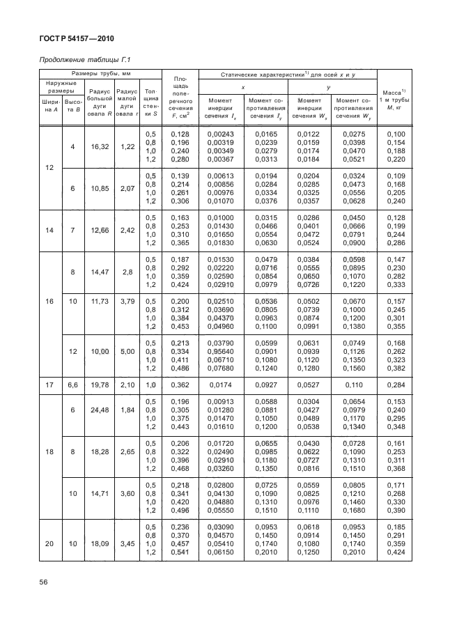 ГОСТ Р 54157-2010