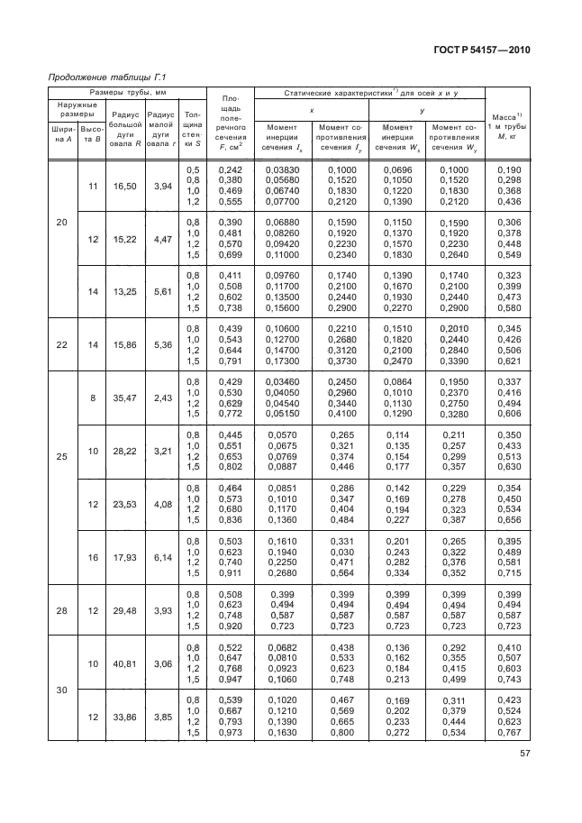 ГОСТ Р 54157-2010