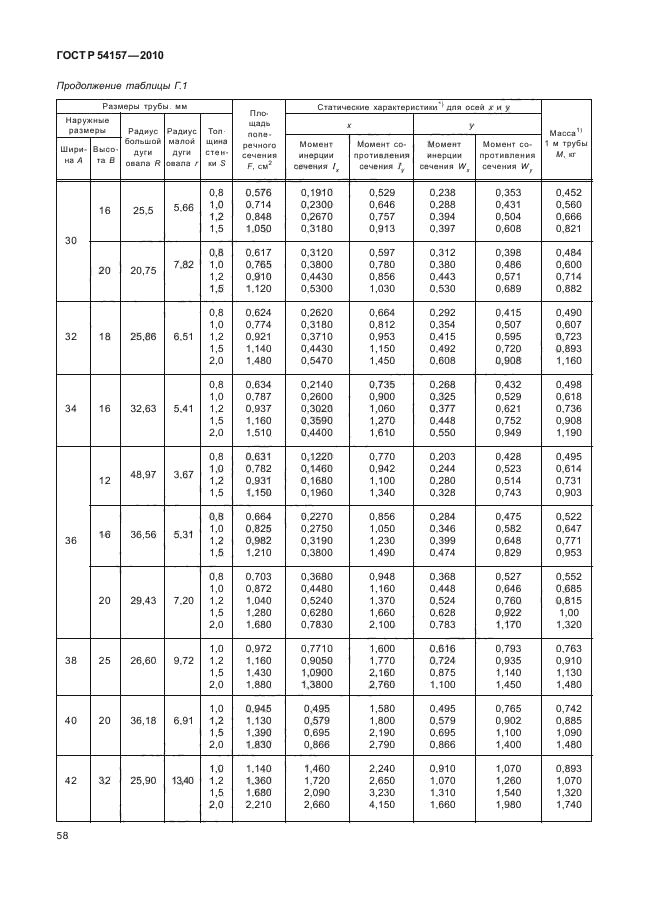 ГОСТ Р 54157-2010