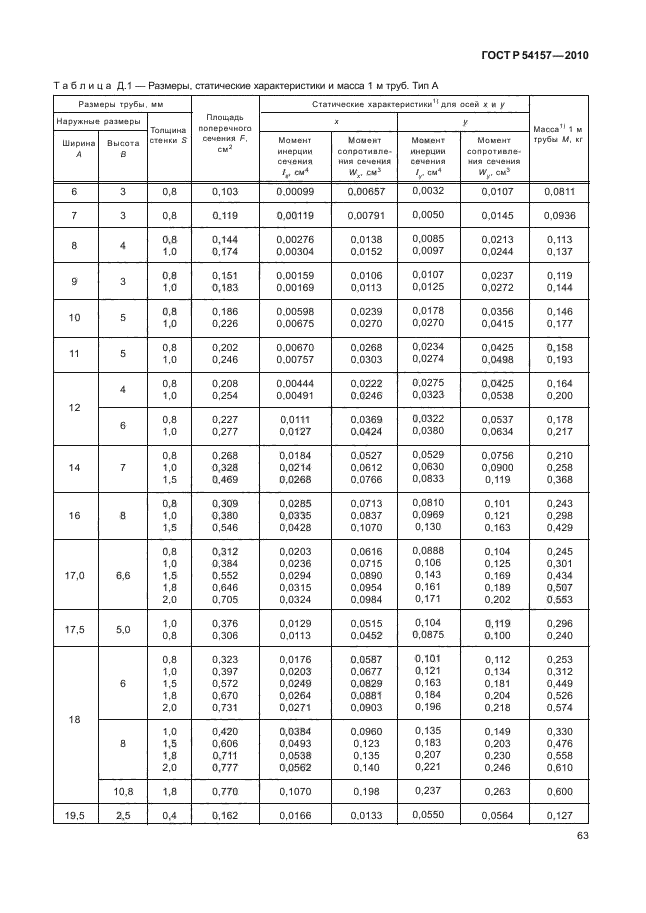 ГОСТ Р 54157-2010