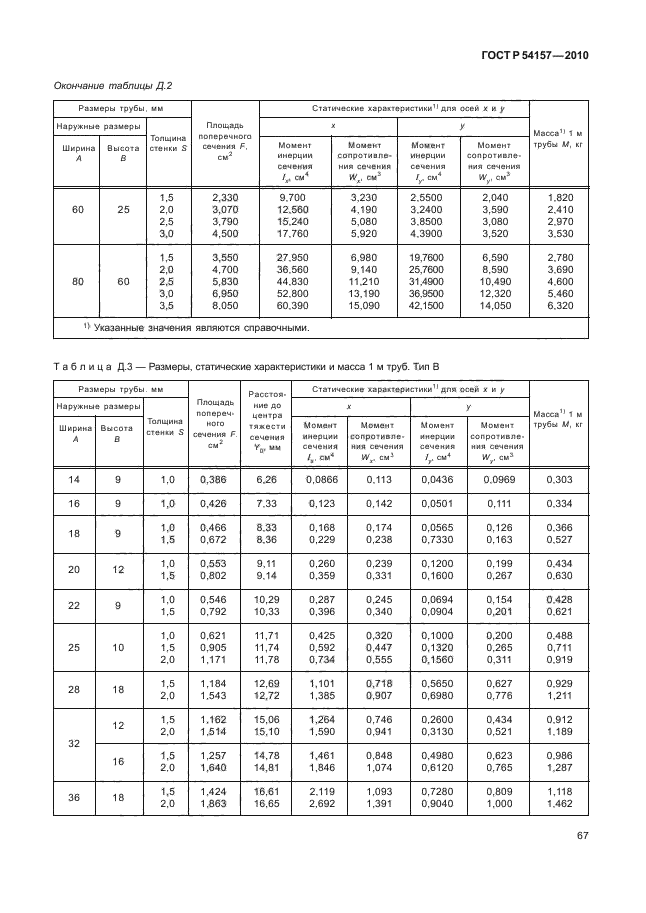 ГОСТ Р 54157-2010