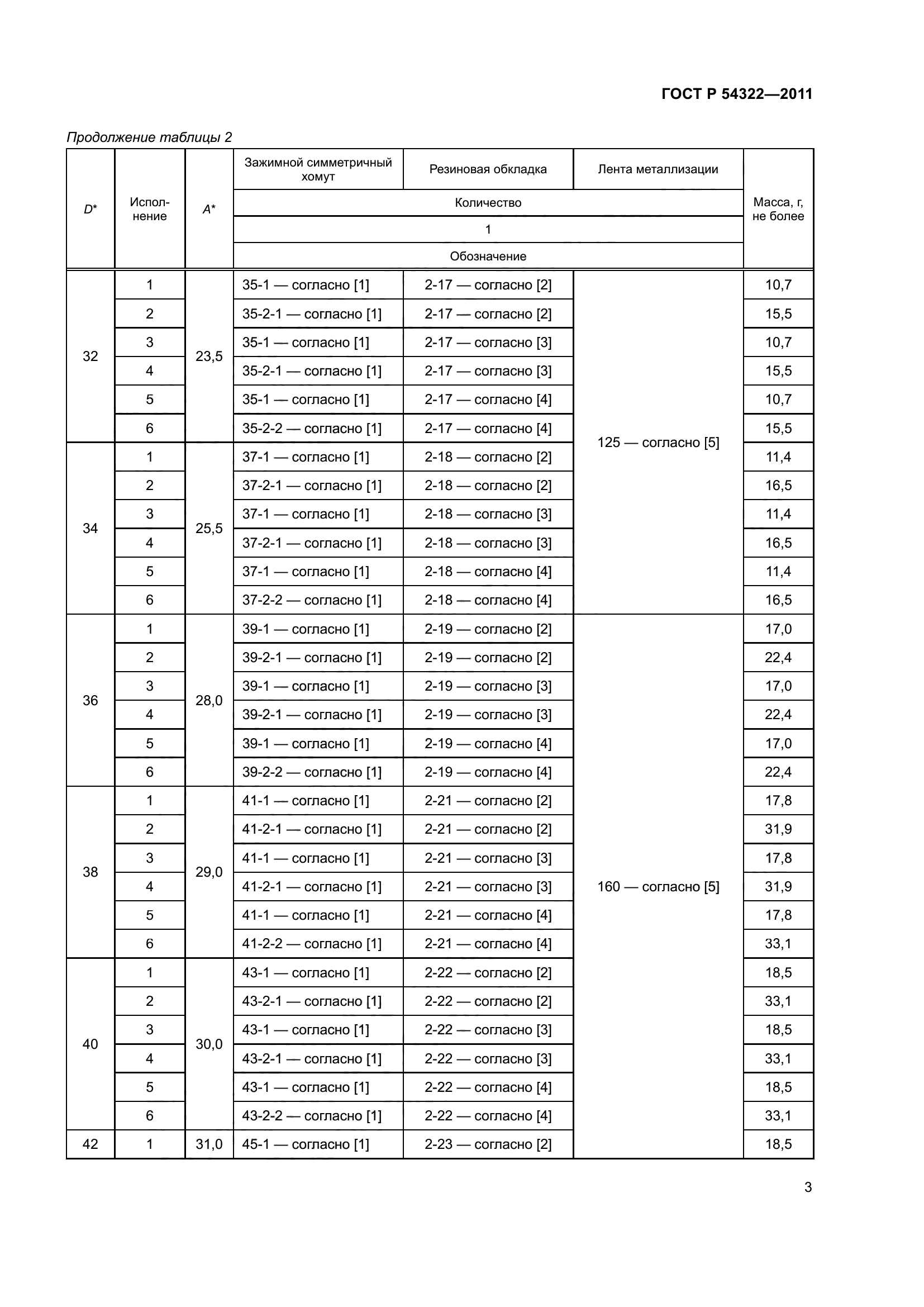 ГОСТ Р 54322-2011