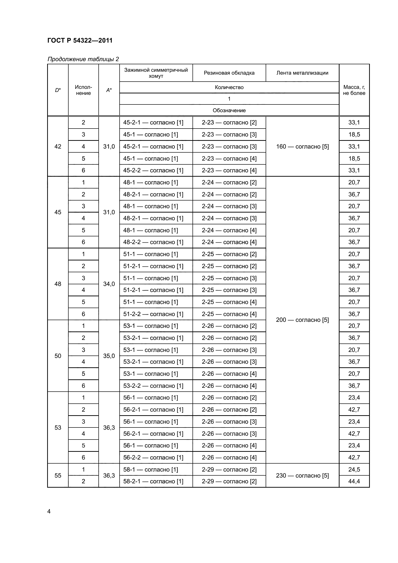 ГОСТ Р 54322-2011