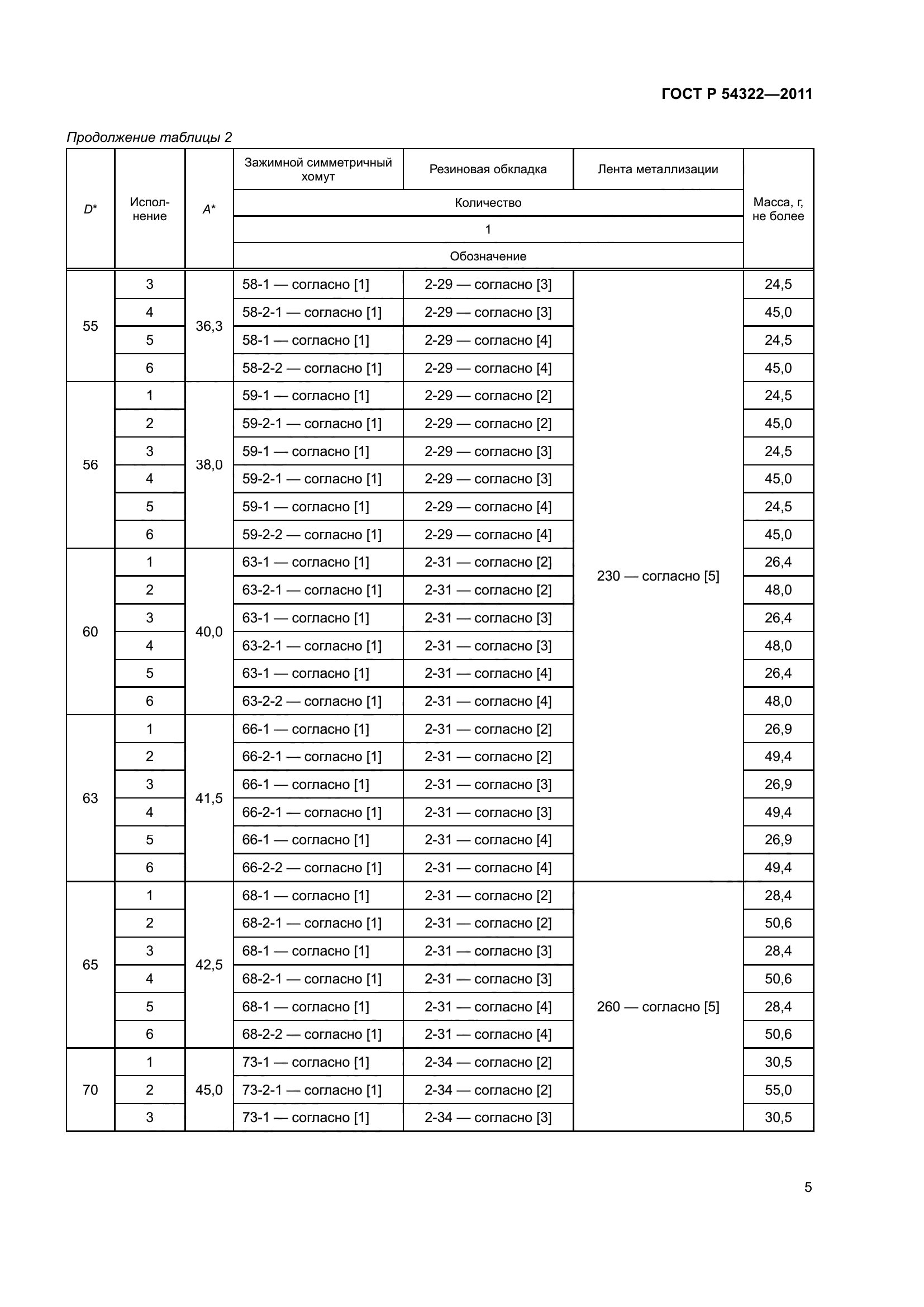 ГОСТ Р 54322-2011