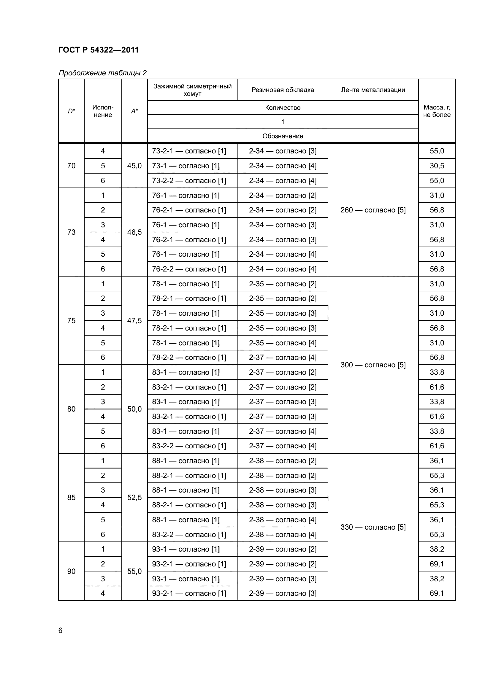 ГОСТ Р 54322-2011