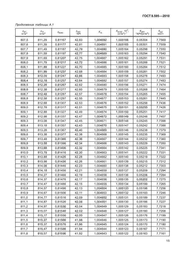 ГОСТ 8.595-2010